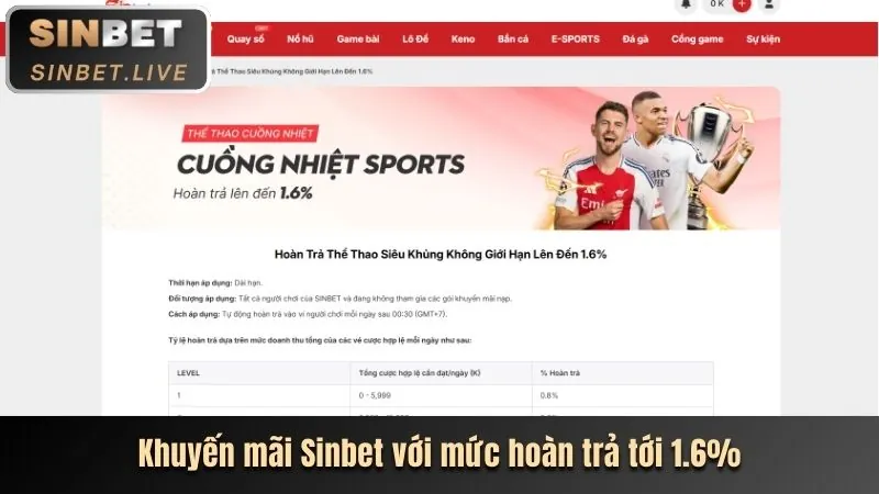Tiền thưởng chào mừng thành viên mới VE888